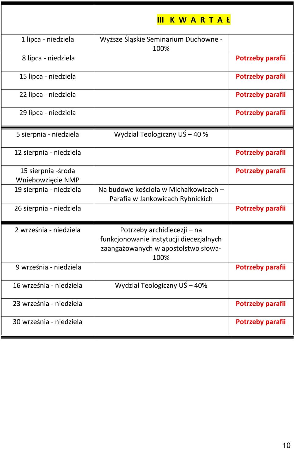 Michałkowicach Parafia w Jankowicach Rybnickich 26 sierpnia - niedziela 2 września - niedziela Potrzeby archidiecezji na funkcjonowanie instytucji