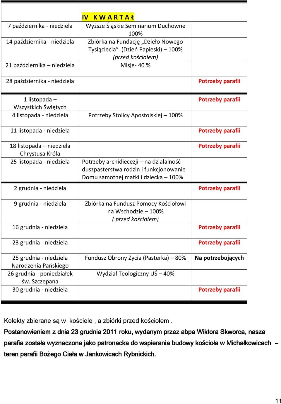 Chrystusa Króla 25 listopada - niedziela Potrzeby archidiecezji na działalność duszpasterstwa rodzin i funkcjonowanie Domu samotnej matki i dziecka 2 grudnia - niedziela 9 grudnia - niedziela Zbiórka