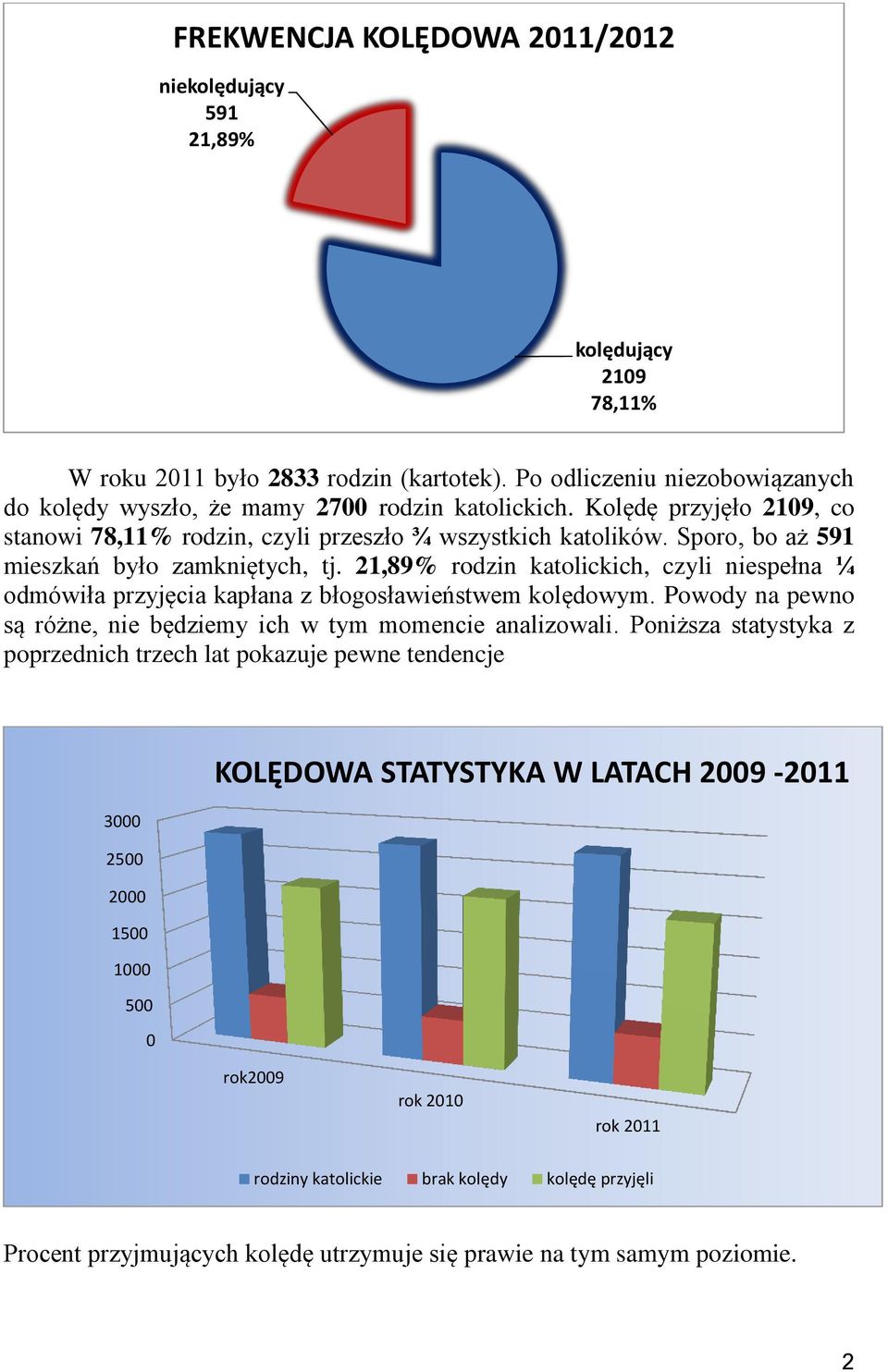 21,89% rodzin katolickich, czyli niespełna ¼ odmówiła przyjęcia kapłana z błogosławieństwem kolędowym. Powody na pewno są różne, nie będziemy ich w tym momencie analizowali.