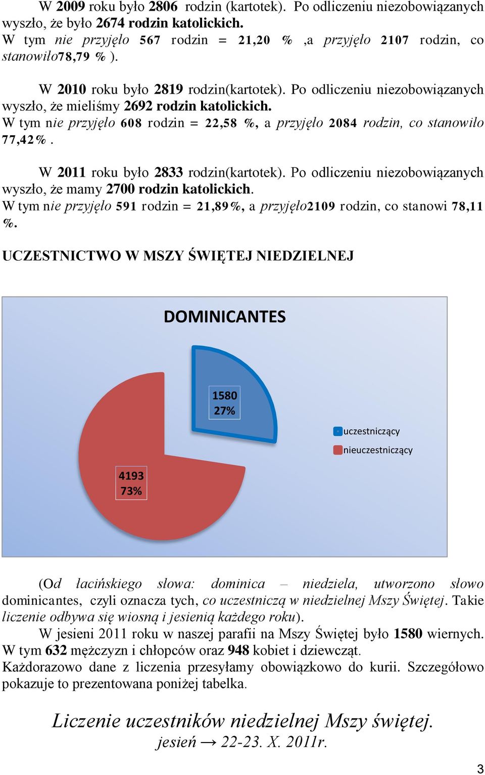 W tym nie przyjęło 608 rodzin = 22,58 %, a przyjęło 2084 rodzin, co stanowiło 77,42%. W 2011 roku było 2833 rodzin(kartotek). Po odliczeniu niezobowiązanych wyszło, że mamy 2700 rodzin katolickich.