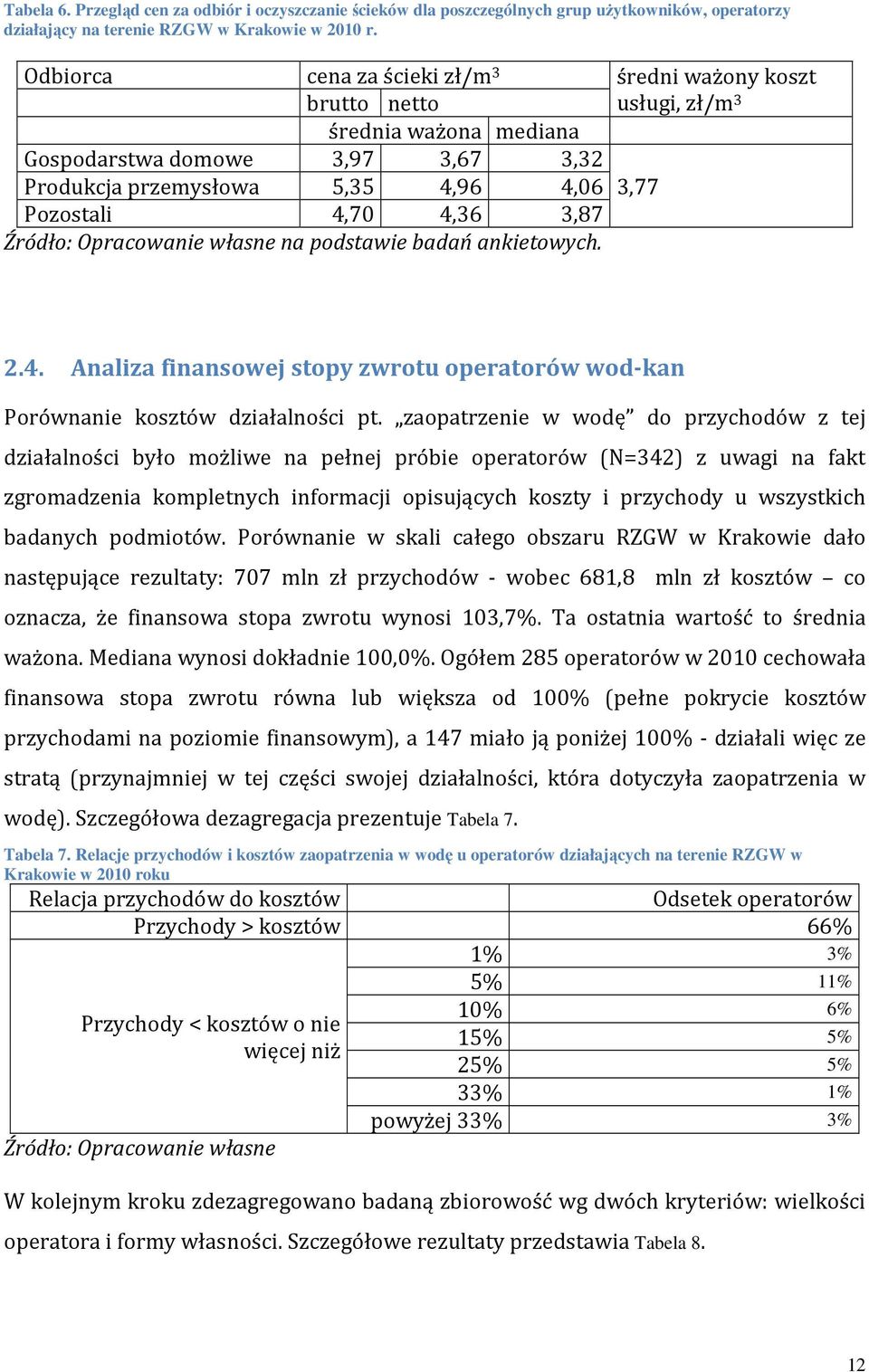 3,87 Źródło: Opracowanie własne na podstawie badań ankietowych. 2.4. Analiza finansowej stopy zwrotu operatorów wod-kan Porównanie kosztów działalności pt.