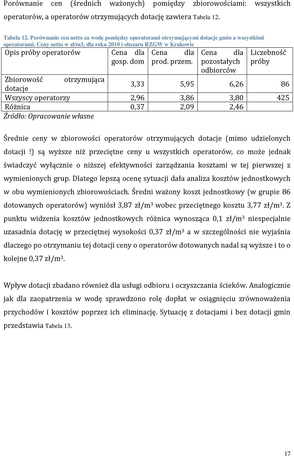 Ceny netto w zł/m3, dla roku 2010 i obszaru RZGW w Krakowie Opis próby operatorów Cena dla gosp. dom Cena dla prod. przem.