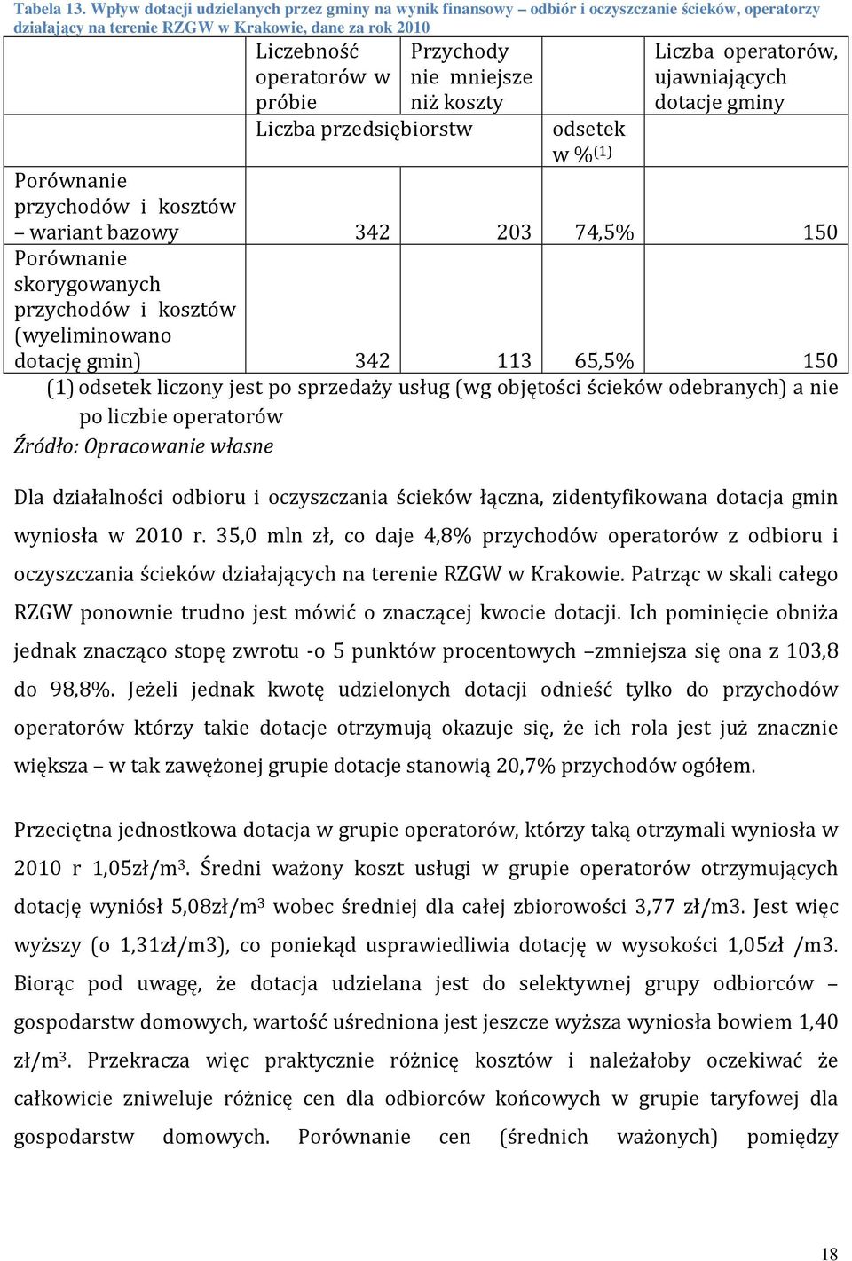 mniejsze niż koszty Liczba przedsiębiorstw odsetek w % (1) Liczba operatorów, ujawniających dotacje gminy Porównanie przychodów i kosztów wariant bazowy 342 203 74,5% 150 Porównanie skorygowanych