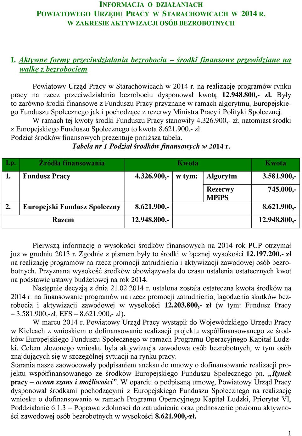 na realizację programów rynku pracy na rzecz przeciwdziałania bezrobociu dysponował kwotą 12.948.800,- zł.