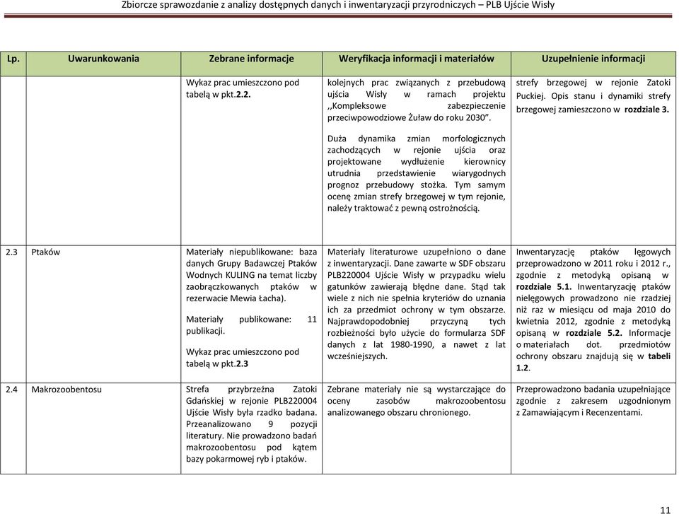 Duża dynamika zmian morfologicznych zachodzących w rejonie ujścia oraz projektowane wydłużenie kierownicy utrudnia przedstawienie wiarygodnych prognoz przebudowy stożka.