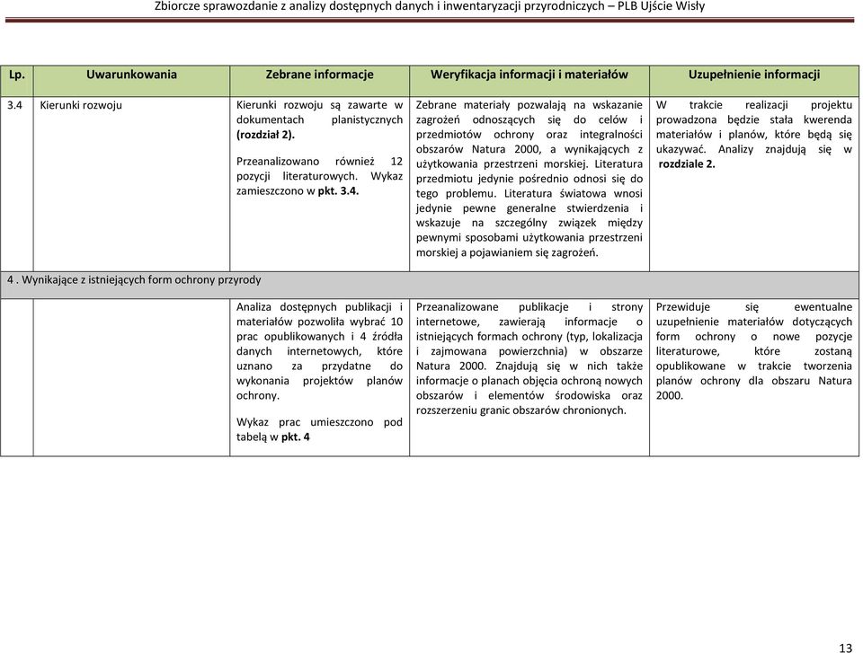 Analiza dostępnych publikacji i materiałów pozwoliła wybrad 10 prac opublikowanych i 4 źródła danych internetowych, które uznano za przydatne do wykonania projektów planów ochrony.