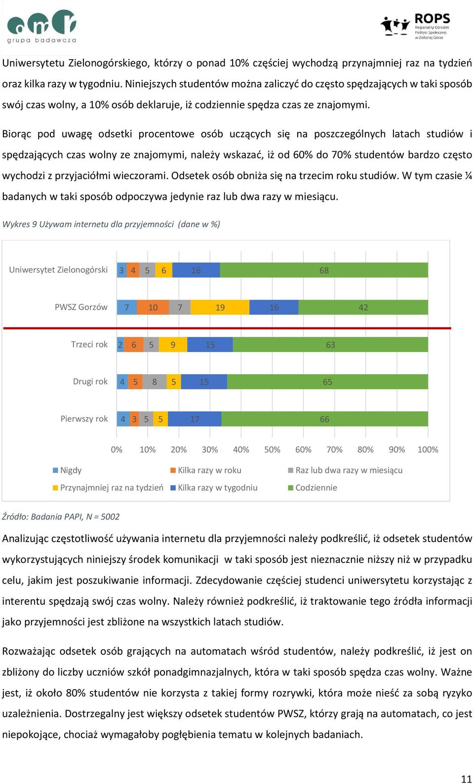 Biorąc pod uwagę odsetki procentowe osób uczących się na poszczególnych latach studiów i spędzających czas wolny ze znajomymi, należy wskazać, iż od 60% do 0% studentów bardzo często wychodzi z