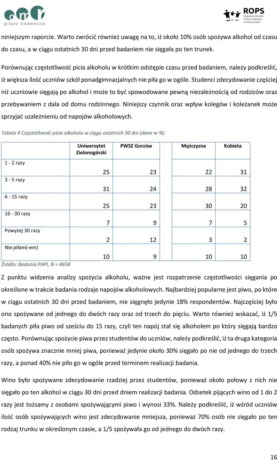 Studenci zdecydowanie częściej niż uczniowie sięgają po alkohol i może to być spowodowane pewną niezależnością od rodziców oraz przebywaniem z dala od domu rodzinnego.