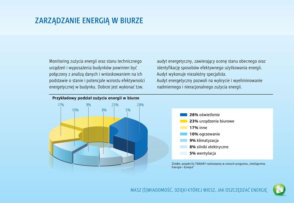 Przykładowy podział zużycia energii w biurze 17% 9% 23% 28% 10% 8% 5% audyt energetyczny, zawierający ocenę stanu obecnego oraz identyfikację sposobów efektywnego użytkowania energii.