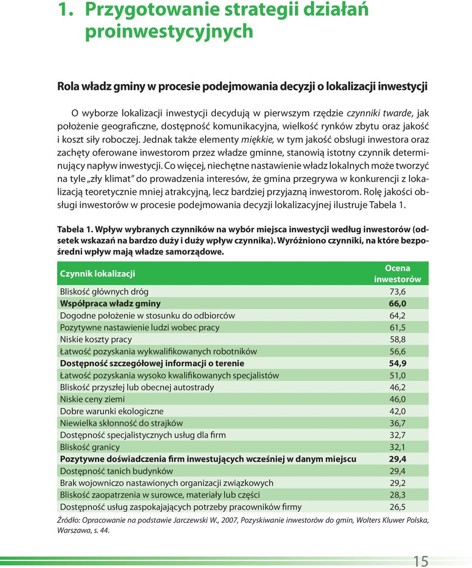 Jednak także elementy miękkie, w tym jakość obsługi inwestora oraz zachęty oferowane inwestorom przez władze gminne, stanowią istotny czynnik determinujący napływ inwestycji.