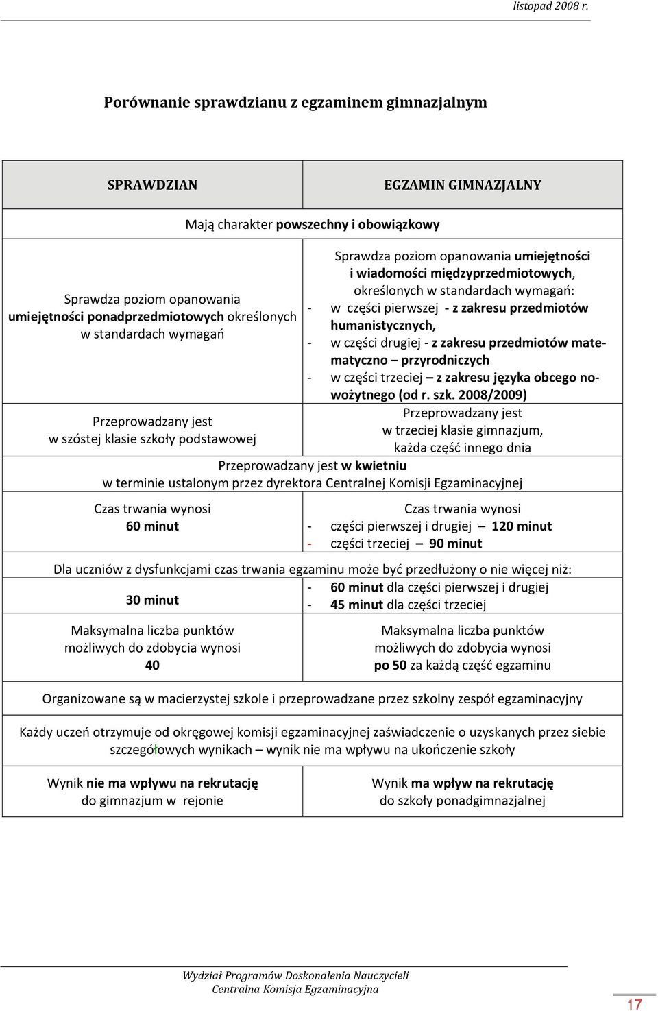 z zakresu przedmiotów matematyczno przyrodniczych w części trzeciej z zakresu języka obcego nowożytnego (od r. szk.