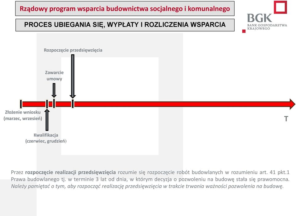 budowlanych w rozumieniu art. 41 pkt.1 Prawa budowlanego tj.