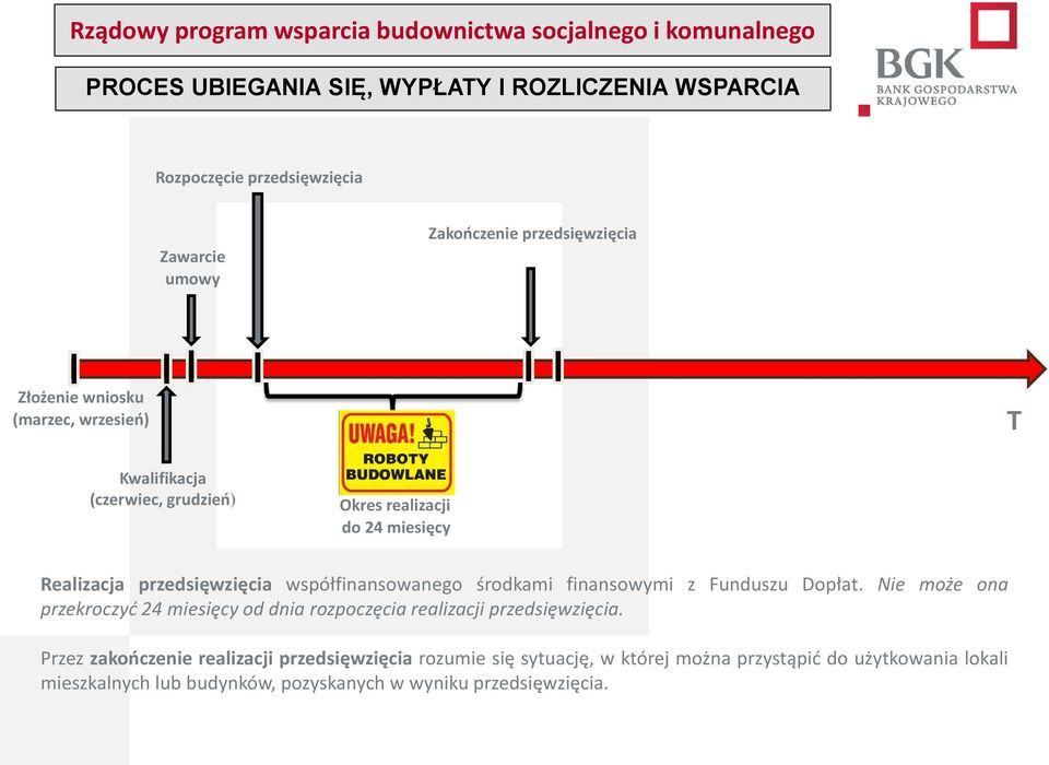 finansowymi z Funduszu Dopłat. Nie może ona przekroczyć 24 miesięcy od dnia rozpoczęcia realizacji przedsięwzięcia.