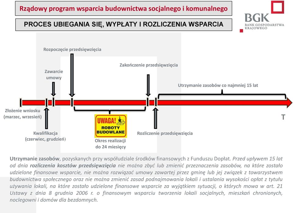 Przed upływem 15 lat od dnia rozliczenia kosztów przedsięwzięcia nie można zbyć lub zmienić przeznaczenia zasobów, na które zostało udzielone finansowe wsparcie, nie można rozwiązać umowy zawartej