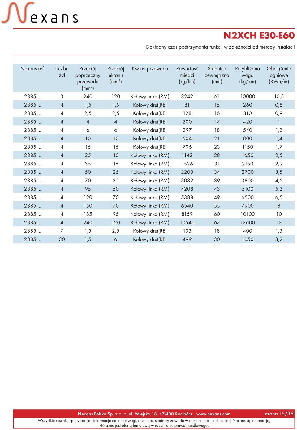 .. 3 240 120 Ko³owy linka (RM) 8242 61 10000 10,5 2885... 4 1,5 1,5 Ko³owy drut(re) 81 15 260 0,8 2885... 4 2,5 2,5 Ko³owy drut(re) 128 16 310 0,9 2885... 4 4 4 Ko³owy drut(re) 200 17 420 1 2885.