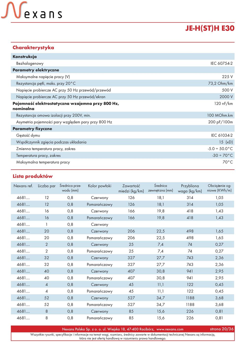 nominalna Rezystancja omowa izolacji przy 200V, min. 100 MOhm.