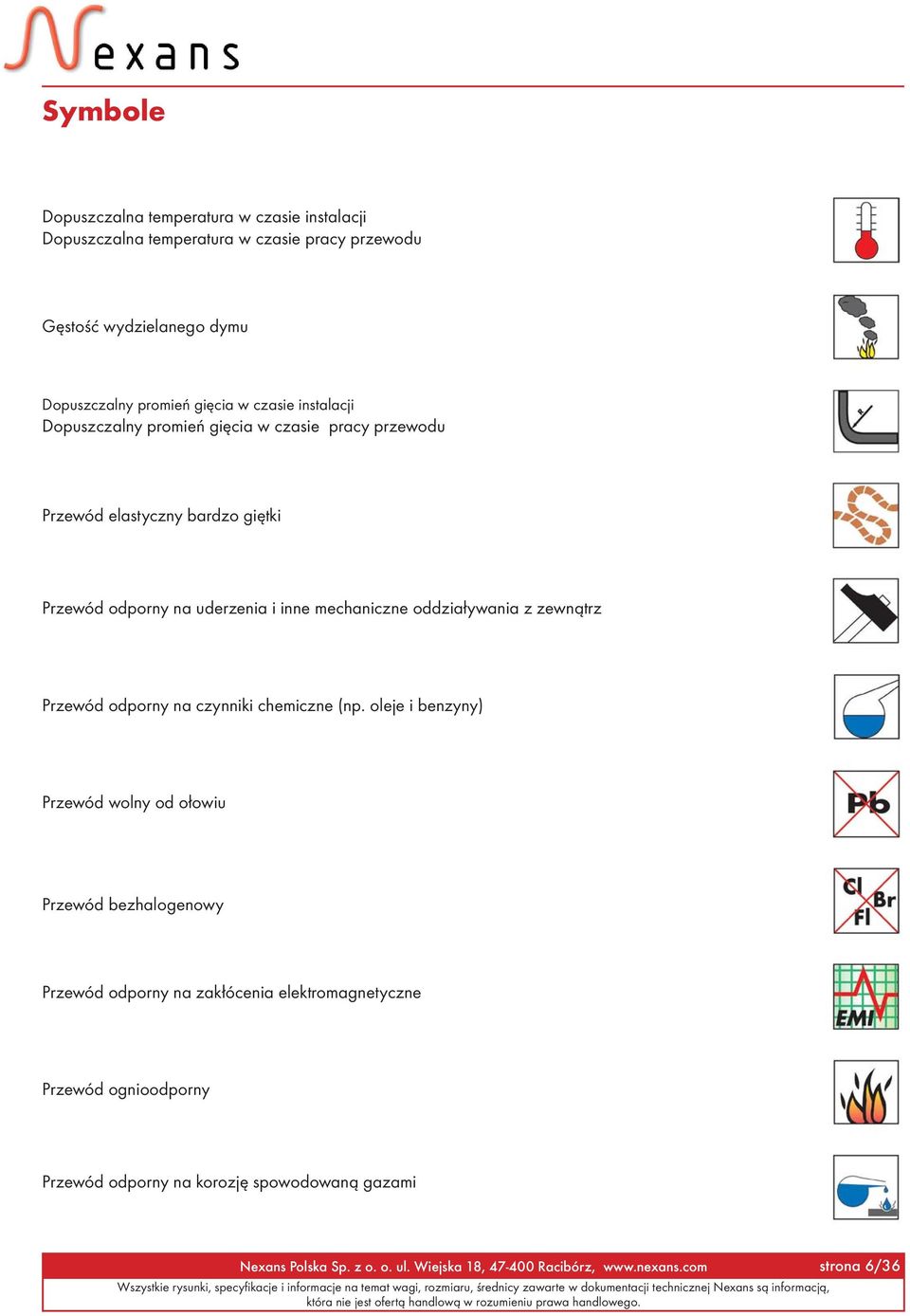 uderzenia i inne mechaniczne oddzia³ywania z zewn¹trz Przewód odporny na czynniki chemiczne (np.