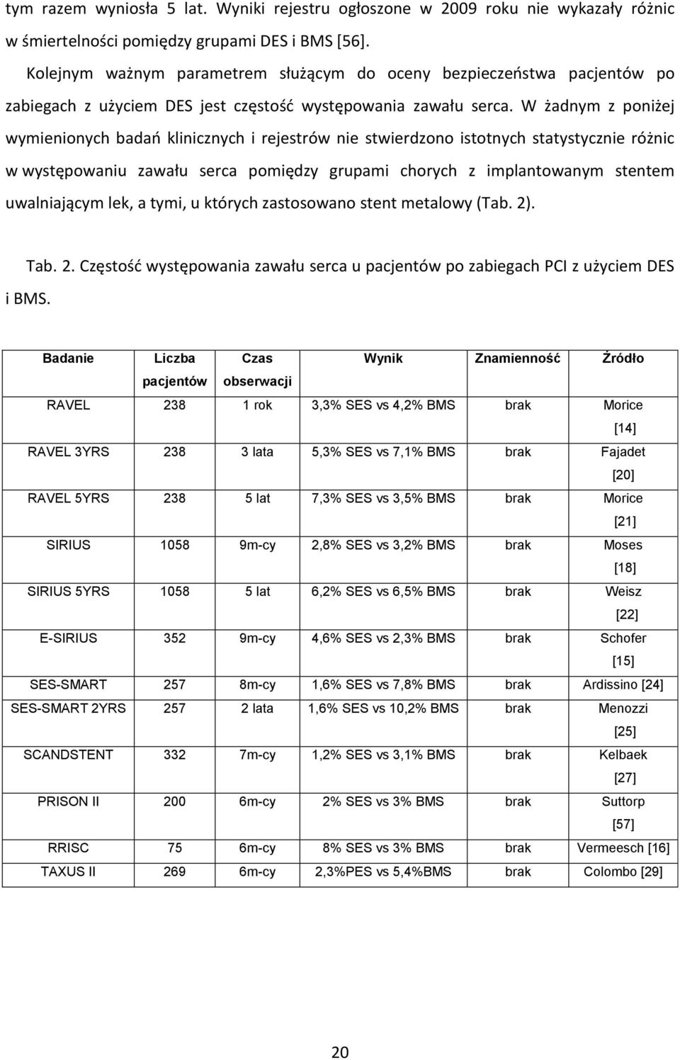 W żadnym z poniżej wymienionych badań klinicznych i rejestrów nie stwierdzono istotnych statystycznie różnic w występowaniu zawału serca pomiędzy grupami chorych z implantowanym stentem uwalniającym