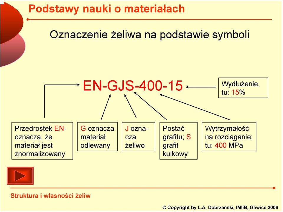 znormalizowany G oznacza materiał odlewany J oznacza żeliwo