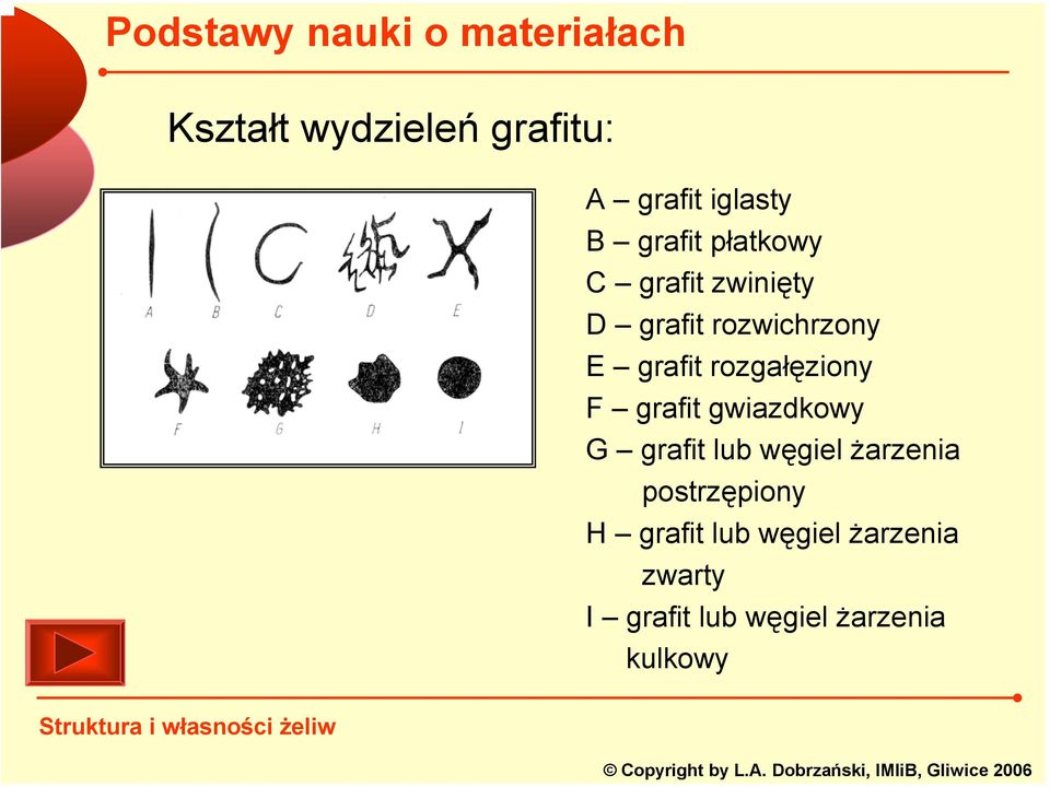 grafit gwiazdkowy G grafit lub węgiel żarzenia postrzępiony H