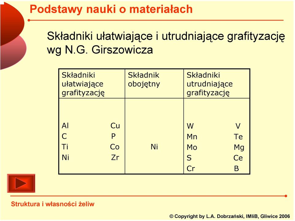 Składnik obojętny Składniki utrudniające