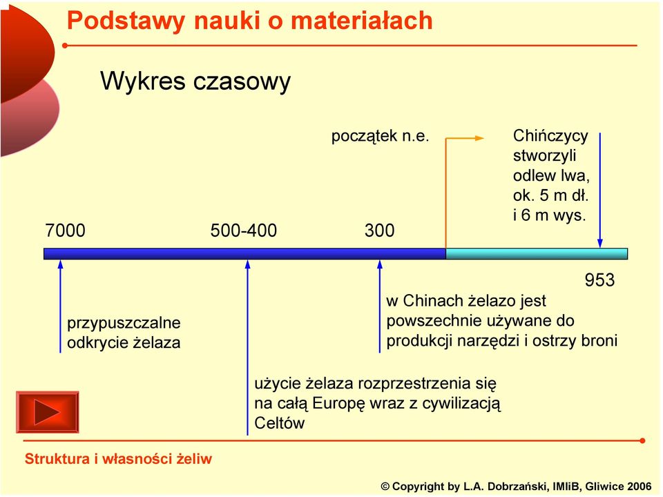 przypuszczalne odkrycie żelaza 953 w Chinach żelazo jest powszechnie