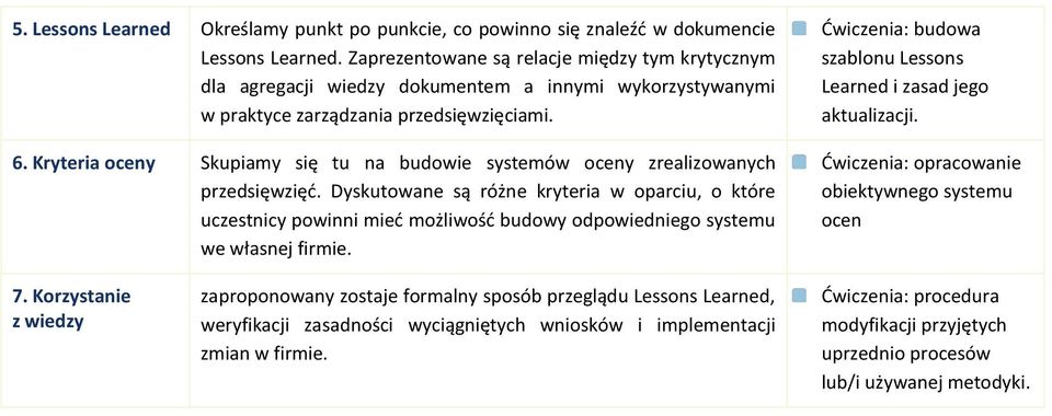 Kryteria oceny Skupiamy się tu na budowie systemów oceny zrealizowanych przedsięwzięd.