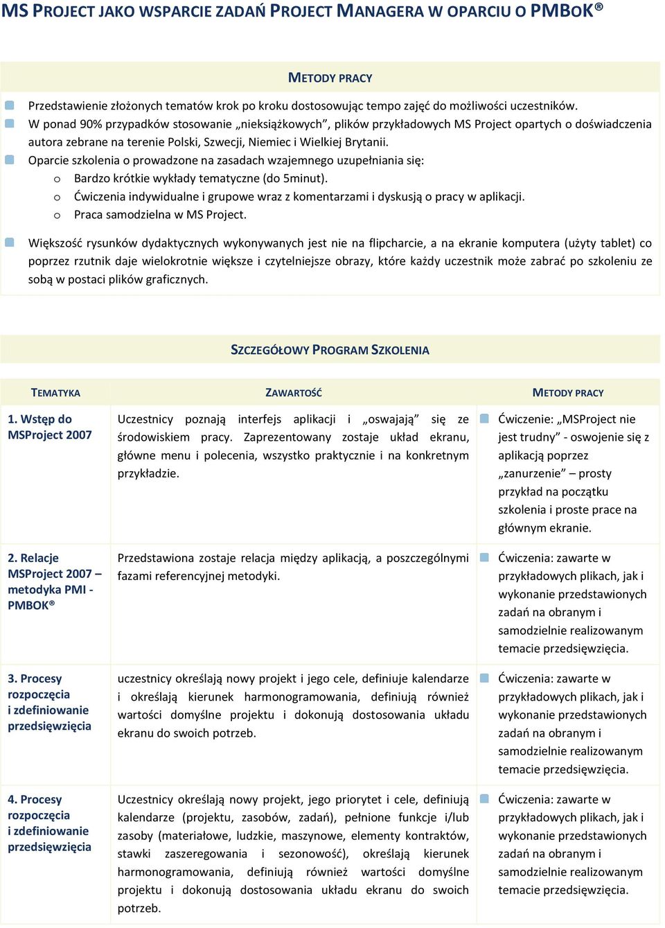 Oparcie szkolenia o prowadzone na zasadach wzajemnego uzupełniania się: o Bardzo krótkie wykłady tematyczne (do 5minut).