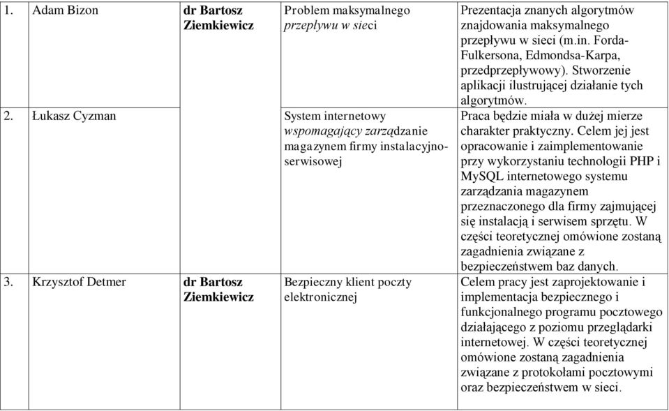 Forda- Fulkersona, Edmondsa-Karpa, przedprzepływowy). Stworzenie aplikacji ilustrującej działanie tych algorytmów. Praca będzie miała w dużej mierze charakter praktyczny.