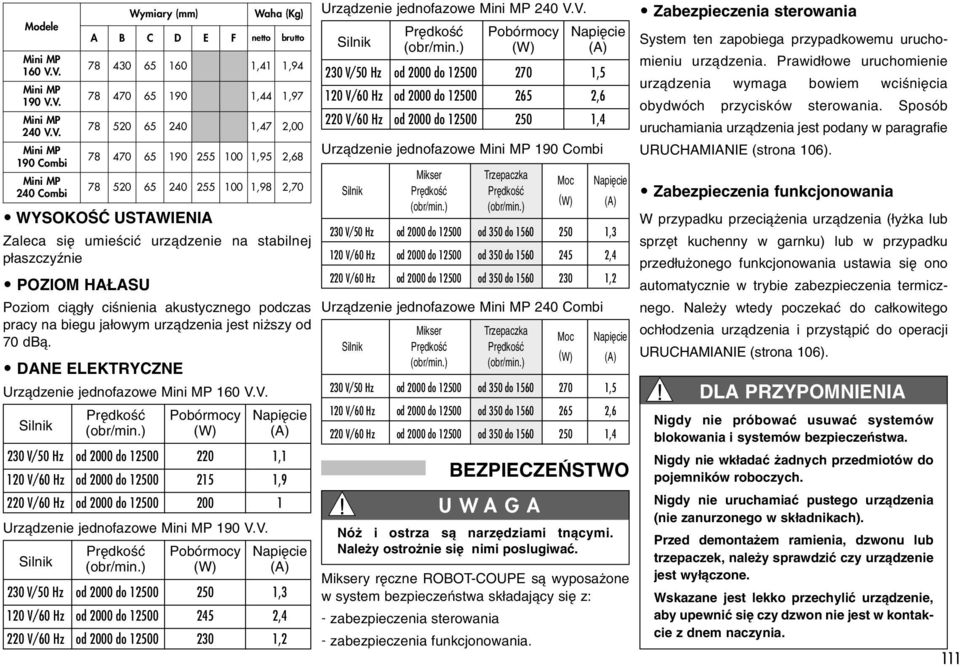 1,95 2,68 Urzàdzenie jednofazowe Mini MP 240 V.V. Silnik Pr dkoêç Pobórmocy Napi cie (obr/min.