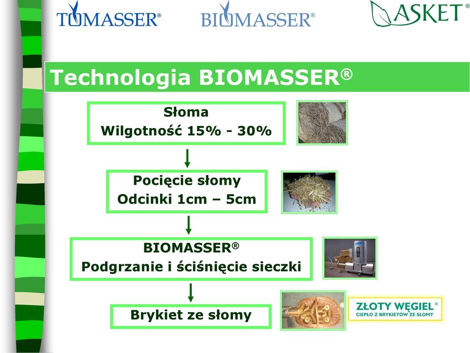 słomy Odcinki 1cm 5cm BIOMASSER