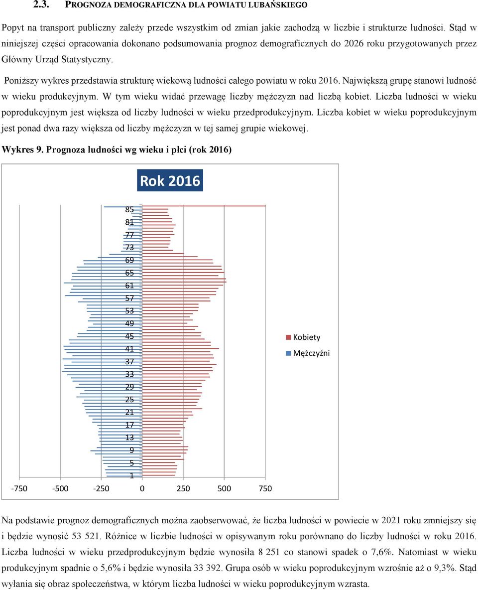 Poniższy wykres przedstawia strukturę wiekową ludności całego powiatu w roku 2016. Największą grupę stanowi ludność w wieku produkcyjnym. W tym wieku widać przewagę liczby mężczyzn nad liczbą kobiet.