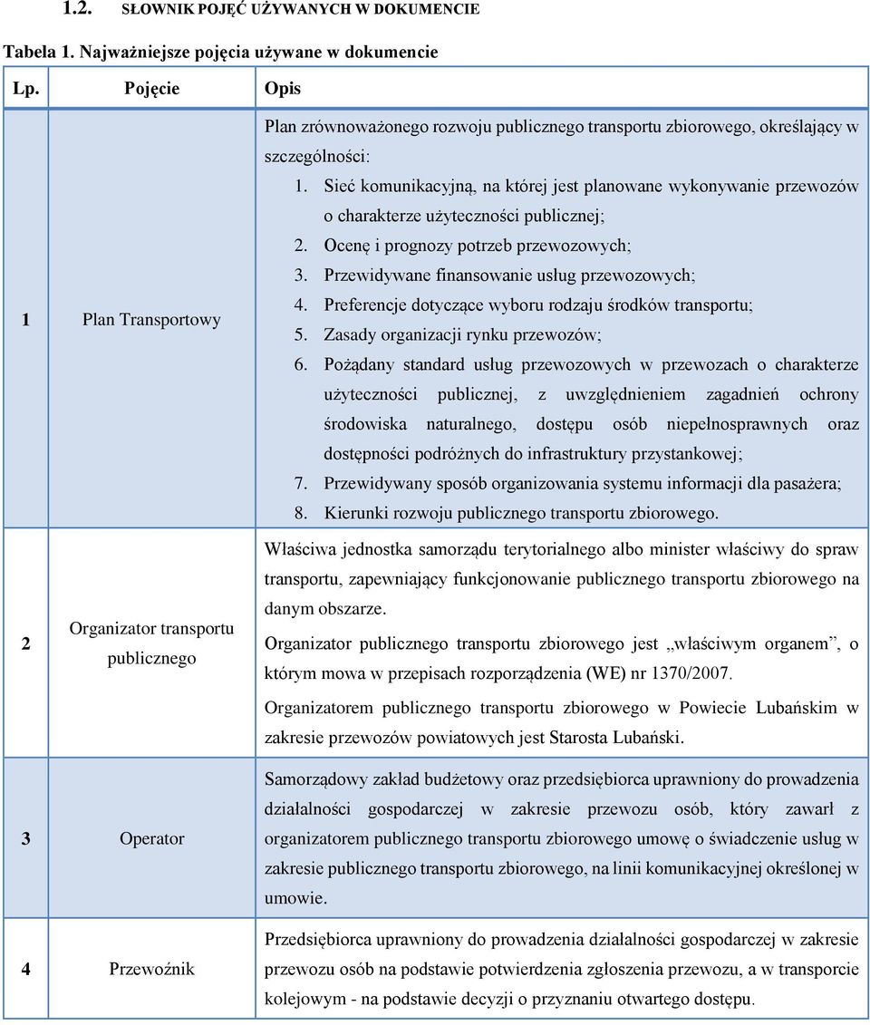 Sieć komunikacyjną, na której jest planowane wykonywanie przewozów o charakterze użyteczności publicznej; 2. Ocenę i prognozy potrzeb przewozowych; 3. Przewidywane finansowanie usług przewozowych; 4.