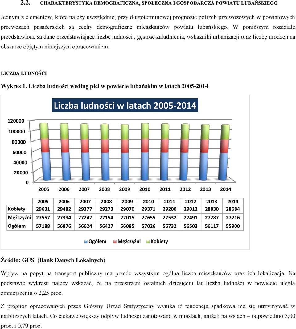 W poniższym rozdziale przedstawione są dane przedstawiające liczbę ludności, gęstość zaludnienia, wskaźniki urbanizacji oraz liczbę urodzeń na obszarze objętym niniejszym opracowaniem.