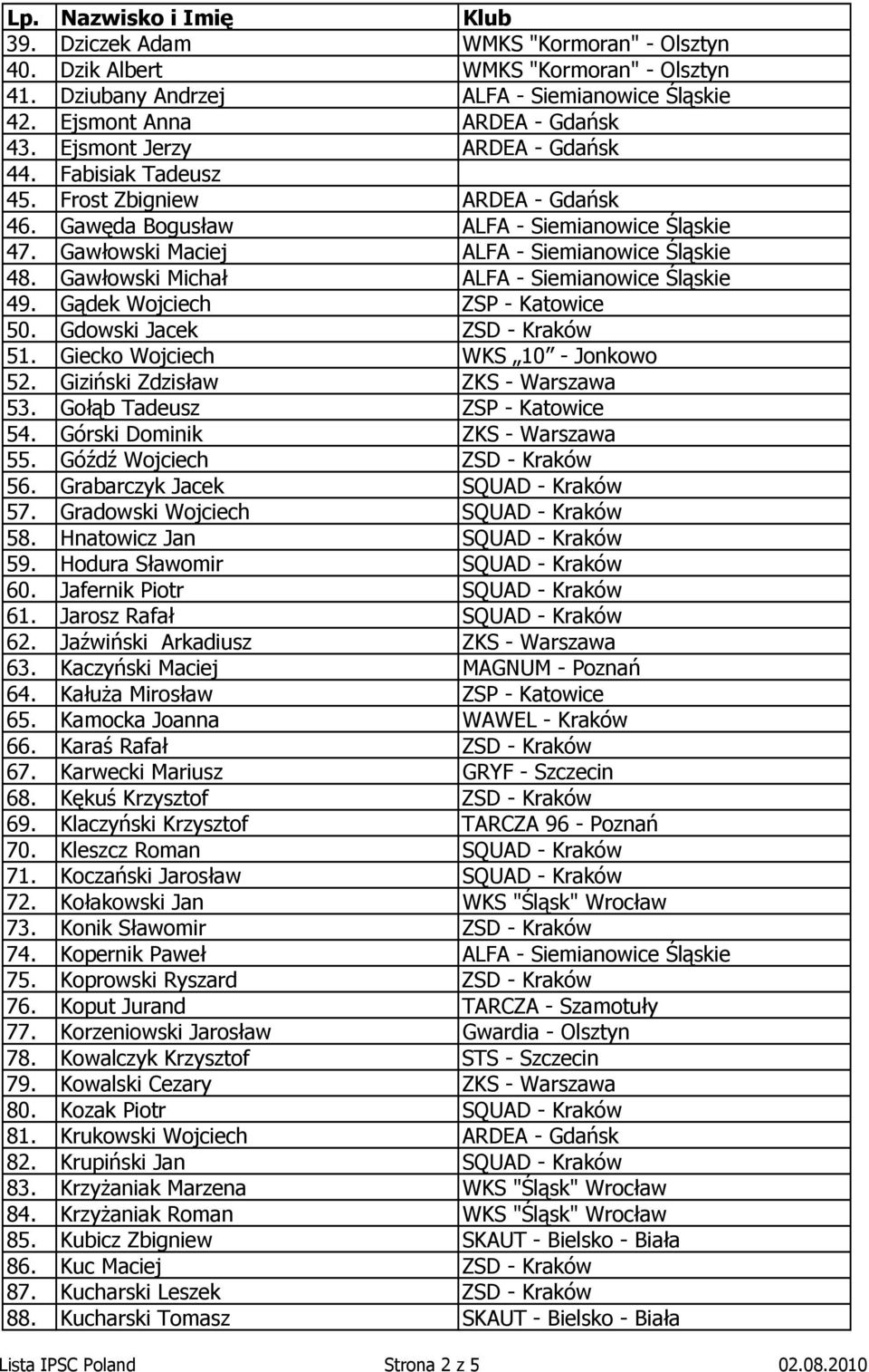 Gawłowski Michał ALFA - Siemianowice Śląskie 49. Gądek Wojciech ZSP - Katowice 50. Gdowski Jacek ZSD - Kraków 51. Giecko Wojciech WKS 10 - Jonkowo 52. Giziński Zdzisław ZKS - Warszawa 53.