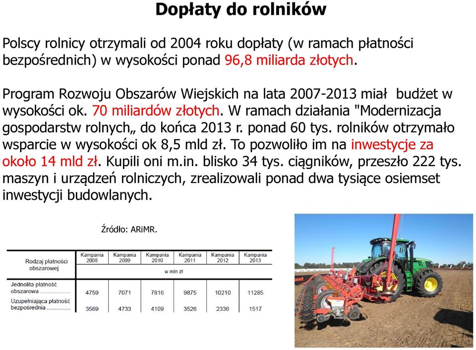 W ramach działania "Modernizacja gospodarstw rolnych do końca 2013 r. ponad 60 tys. rolników otrzymało wsparcie w wysokości ok 8,5 mld zł.