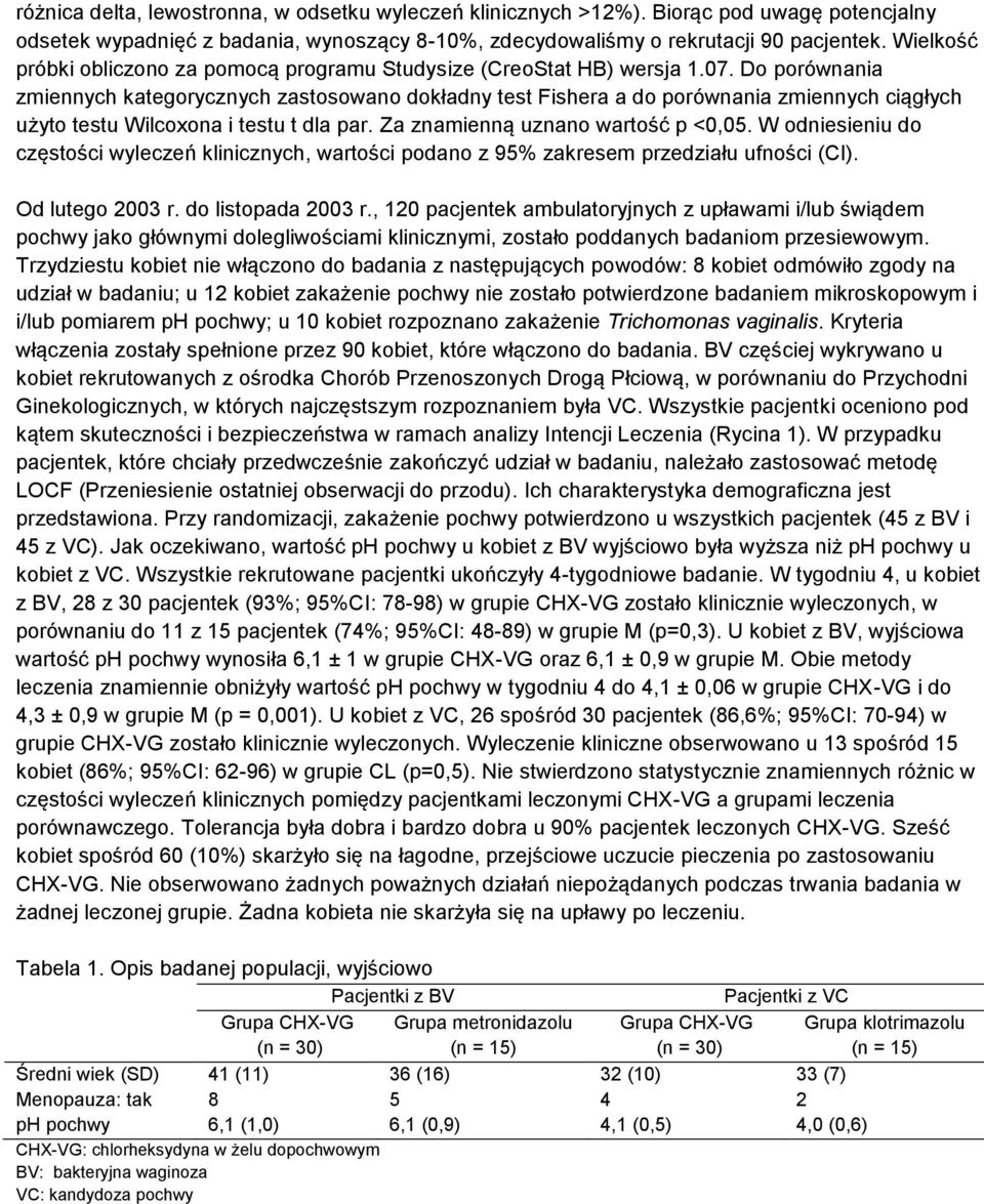 Do porównania zmiennych kategorycznych zastosowano dokładny test Fishera a do porównania zmiennych ciągłych użyto testu Wilcoxona i testu t dla par. Za znamienną uznano wartość p <0,05.