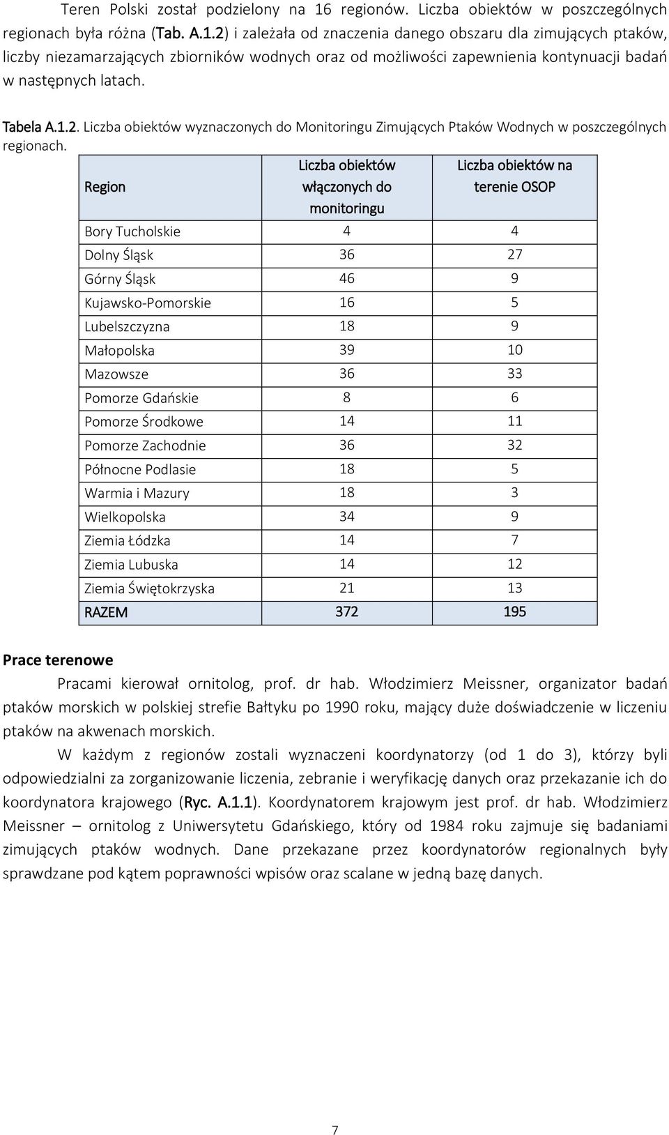 2) i zależała od znaczenia danego obszaru dla zimujących ptaków, liczby niezamarzających zbiorników wodnych oraz od możliwości zapewnienia kontynuacji badań w następnych latach. Tabela A.1.2. Liczba obiektów wyznaczonych do Monitoringu Zimujących Ptaków Wodnych w poszczególnych regionach.