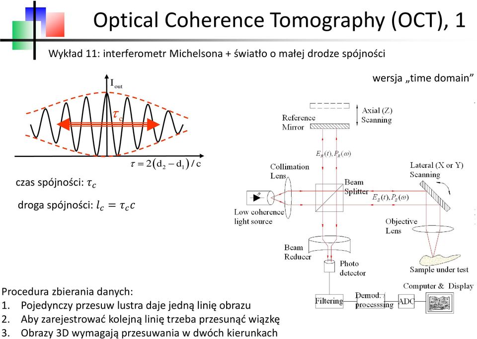 c = τ c c Procedura zbierania danych: 1. Pojedynczy przesuw lustra daje jedną linię obrazu 2.