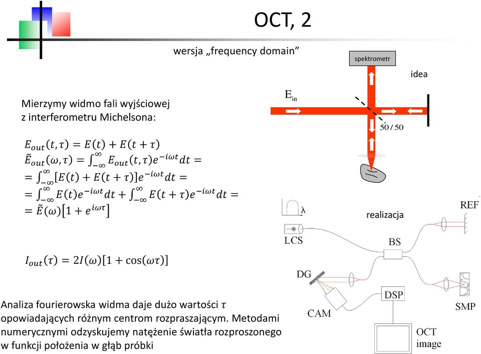 iωτ E in 50 / 50 realizacja I out τ = 2I ω 1 + cos ωτ Analiza fourierowska widma daje dużo wartości τ opowiadających