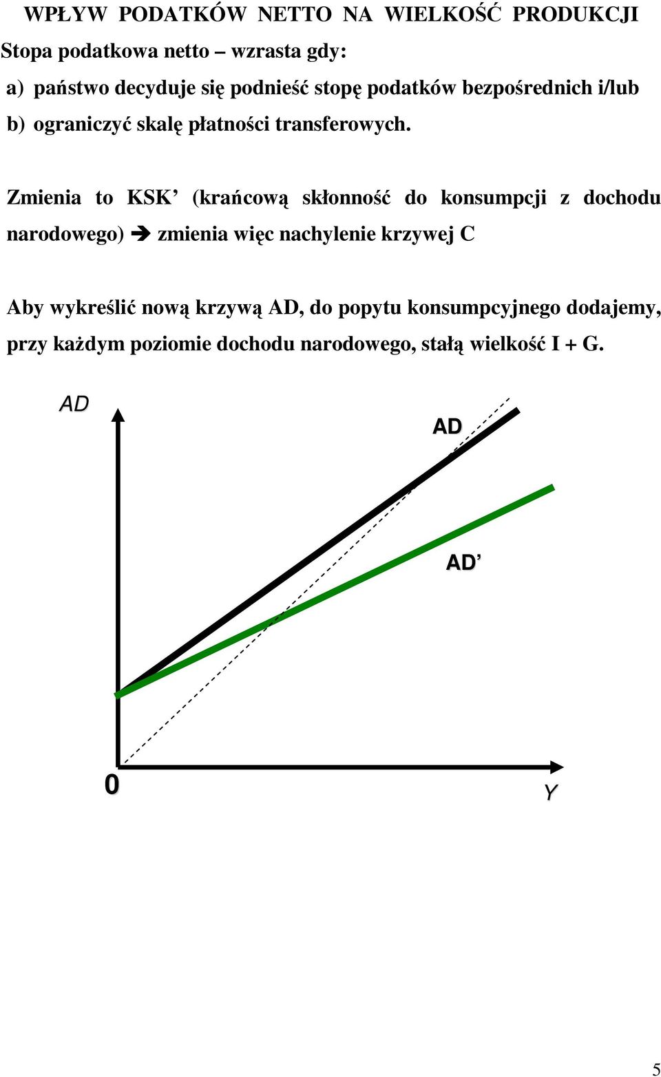 Zmienia to KSK (krańcową skłonność do konsumpcji z dochodu narodowego) zmienia więc nachylenie krzywej C Aby