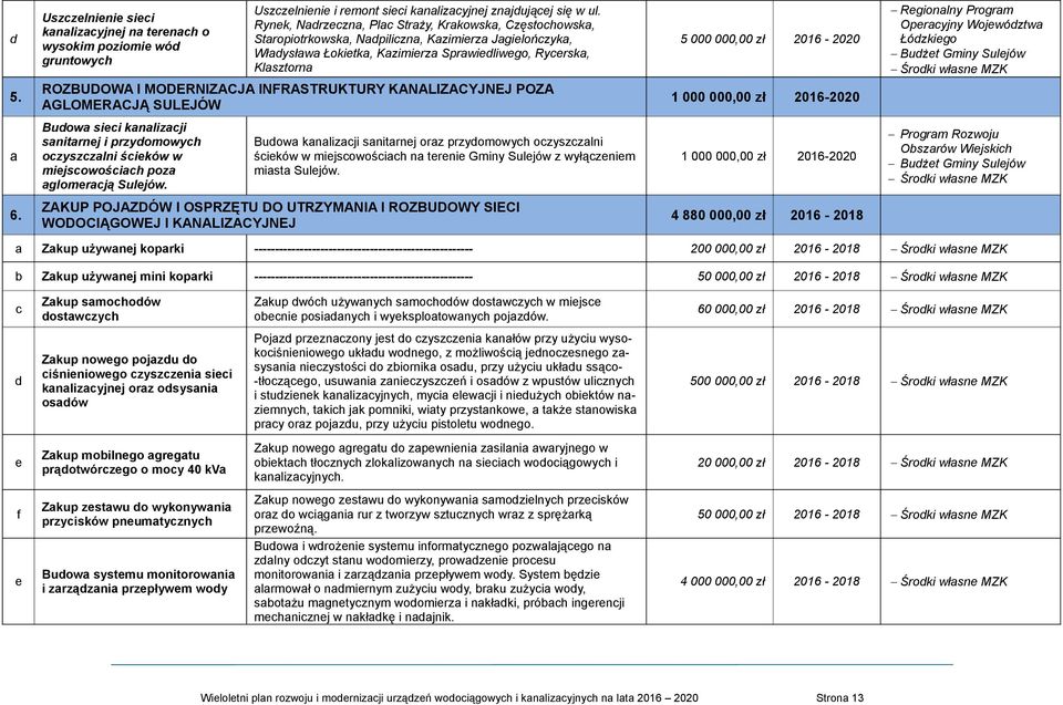 2016-2020 Regionalny Program Operacyjny Województwa Łódzkiego 5.