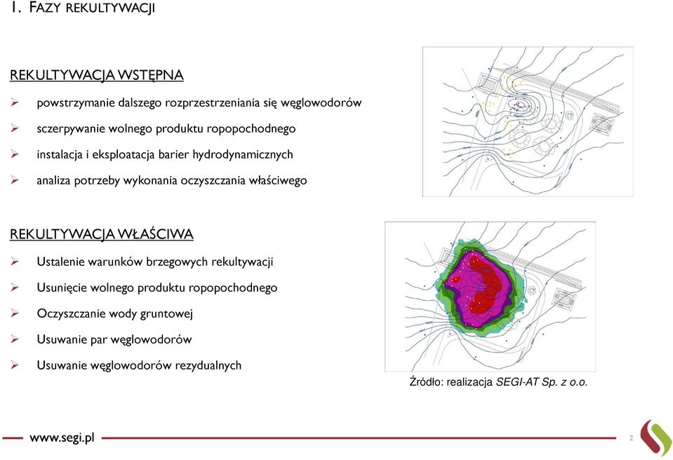 właściwego REKULTYWACJA WŁAŚCIWA Ustalenie warunków brzegowych rekultywacji Usunięcie wolnego produktu ropopochodnego