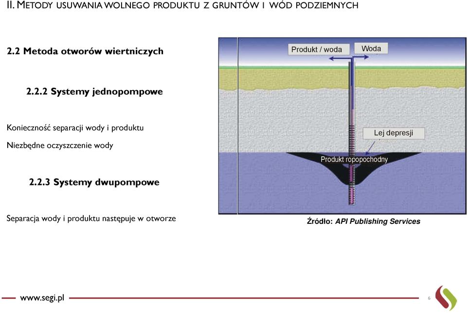 separacji wody i produktu Niezbędne oczyszczenie wody 2.