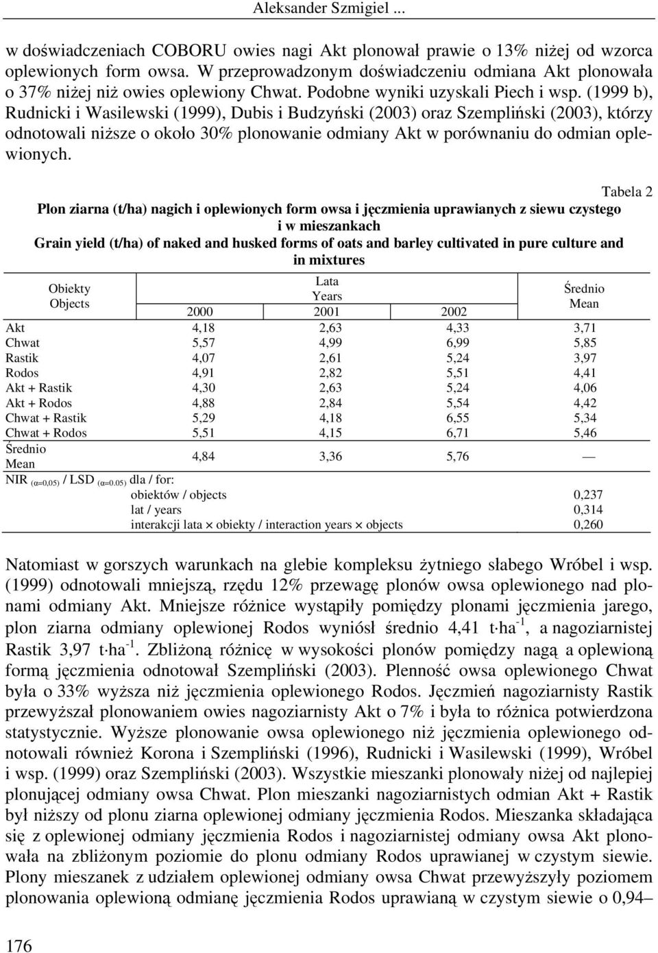 (1999 b), Rudnicki i Wasilewski (1999), Dubis i Budzyński (2003) oraz Szempliński (2003), którzy odnotowali niższe o około 30% plonowanie odmiany Akt w porównaniu do odmian oplewionych.