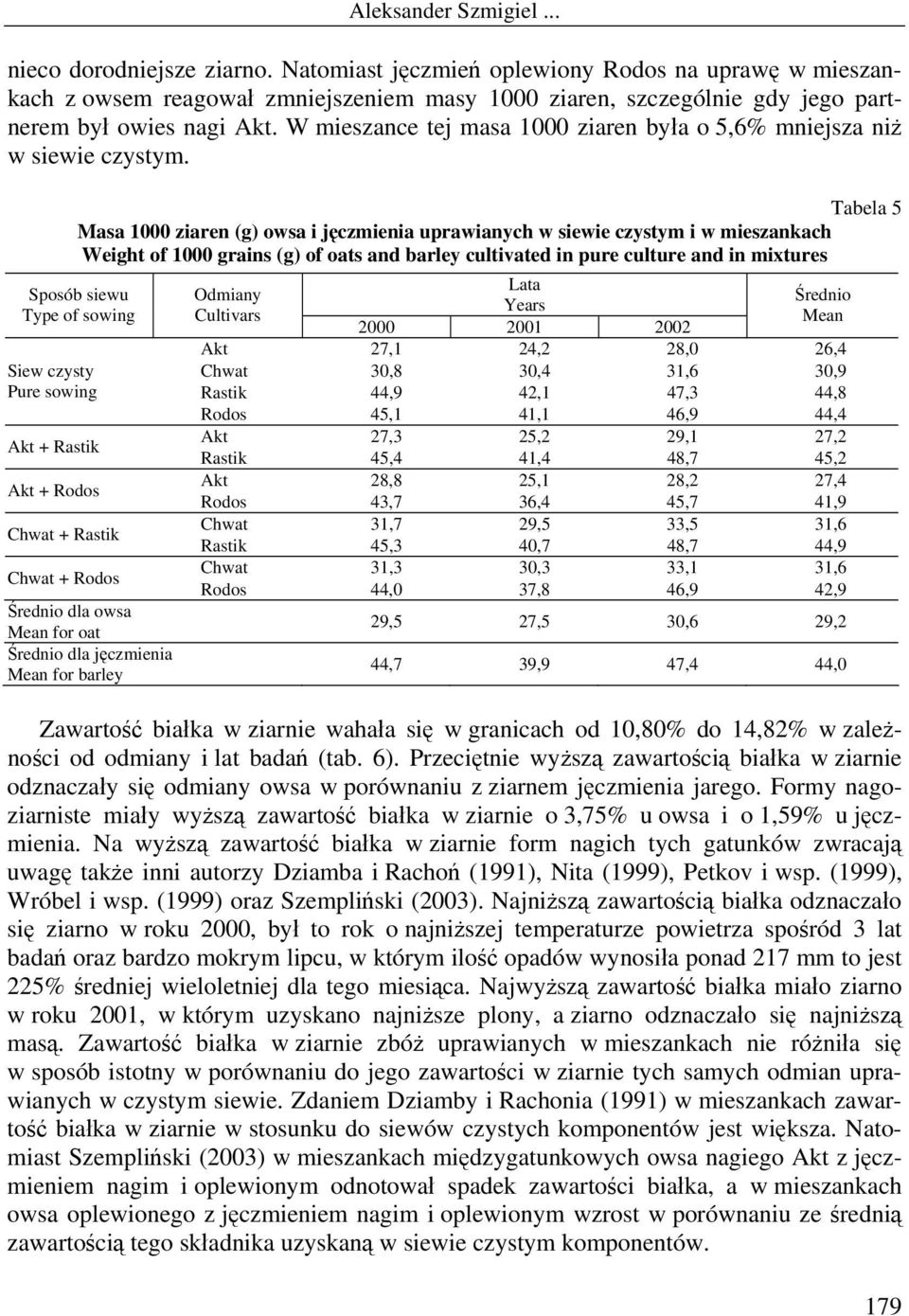 Tabela 5 Masa 1000 ziaren (g) owsa i jęczmienia uprawianych w siewie czystym i w mieszankach Weight of 1000 grains (g) of oats and barley cultivated in pure culture and in mixtures Sposób siewu Type