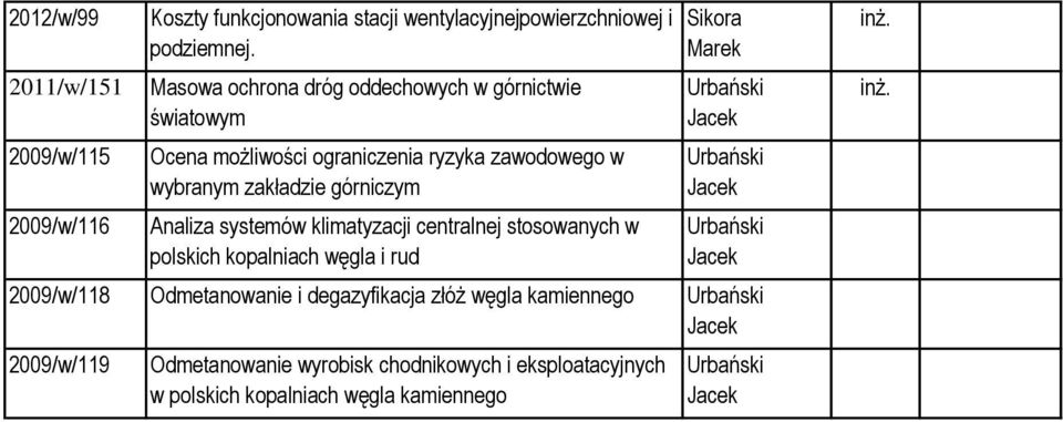 górniczym Analiza systemów klimatyzacji centralnej stosowanych w polskich kopalniach węgla i rud Sikora Marek 2009/w/118