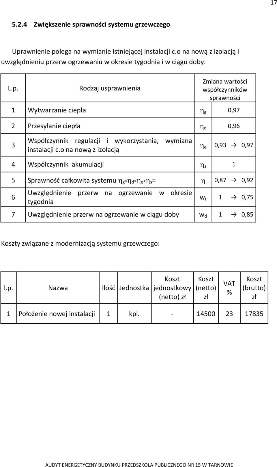 o na nową z izolacją η e 0,93 0,97 4 Współczynnik akumulacji η s 1 5 Sprawność całkowita systemu η g* η d* η e* η s = η 0,87 0,92 6 Uwzględnienie przerw na ogrzewanie w okresie tygodnia w t 1 0,75 7