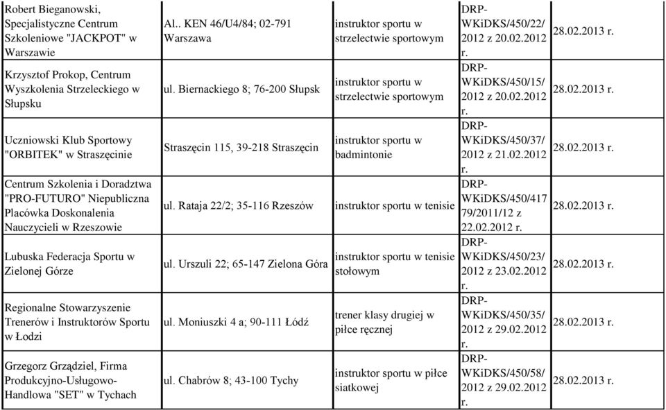 w Tychach Al.. KEN 46/U4/84; 02-791 ul. Biernackiego 8; 76-200 Słupsk Straszęcin 115, 39-218 Straszęcin ul. Rataja 22/2; 35-116 Rzeszów ul. Urszuli 22; 65-147 Zielona Góra ul.