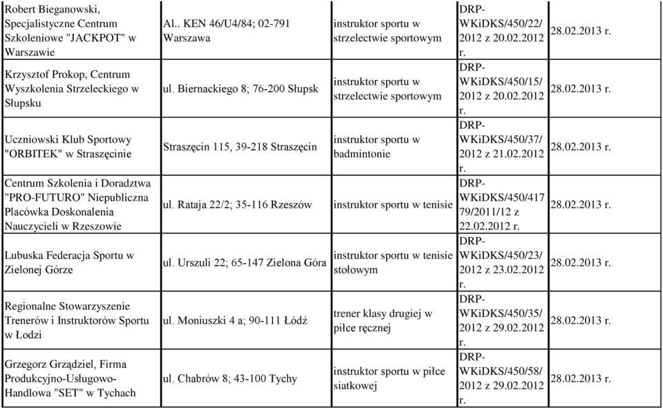 w Tychach Al.. KEN 46/U4/84; 02-791 ul. Biernackiego 8; 76-200 Słupsk Straszęcin 115, 39-218 Straszęcin ul. Rataja 22/2; 35-116 Rzeszów ul. Urszuli 22; 65-147 Zielona Góra ul.